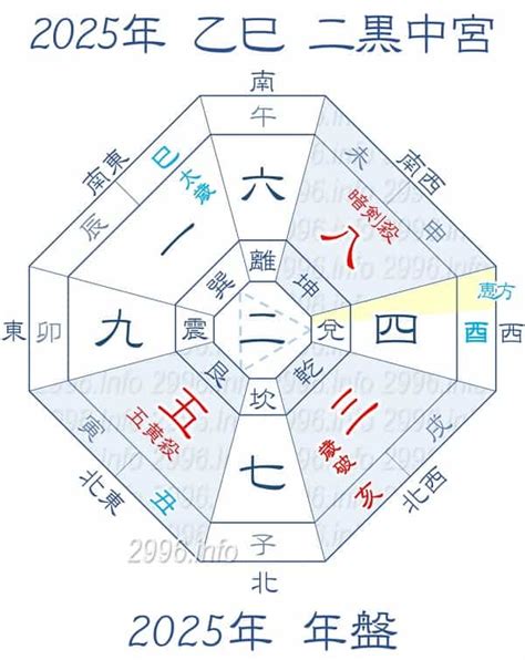 吉方位|2024年～2025年の吉方位を調べる【効果や開運方法。